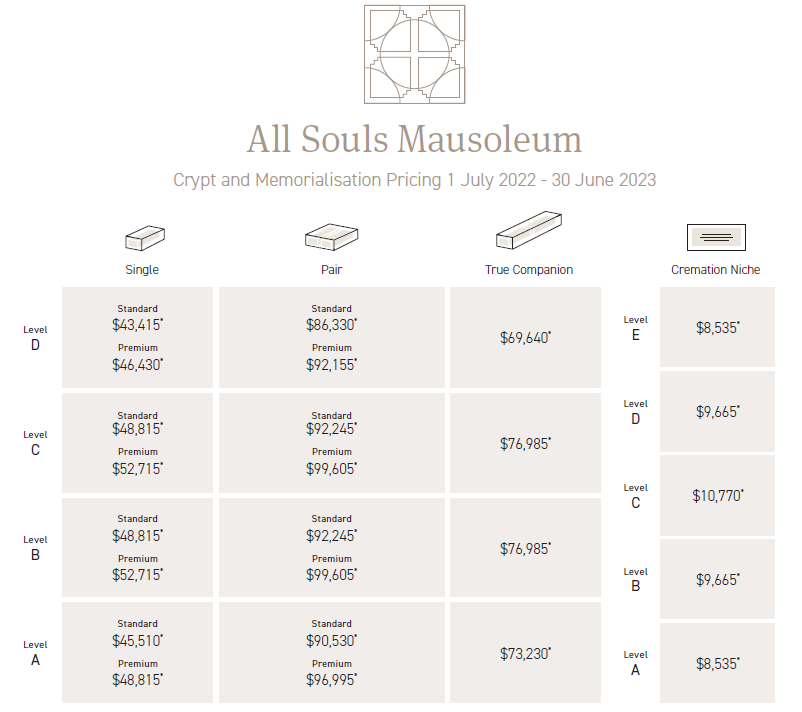 All Souls Mausoleum FY23 Pricing